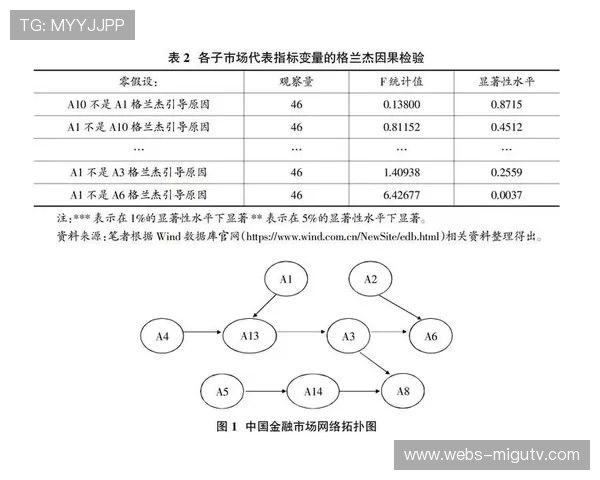 理性看待足球博彩市场预测信息的重要性与风险分析